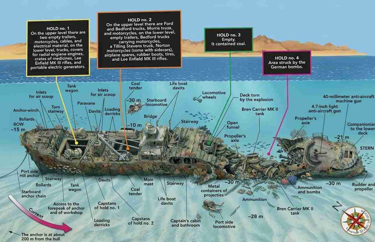 Thistlegorm wreck plan showing cargo holds one to four underwater